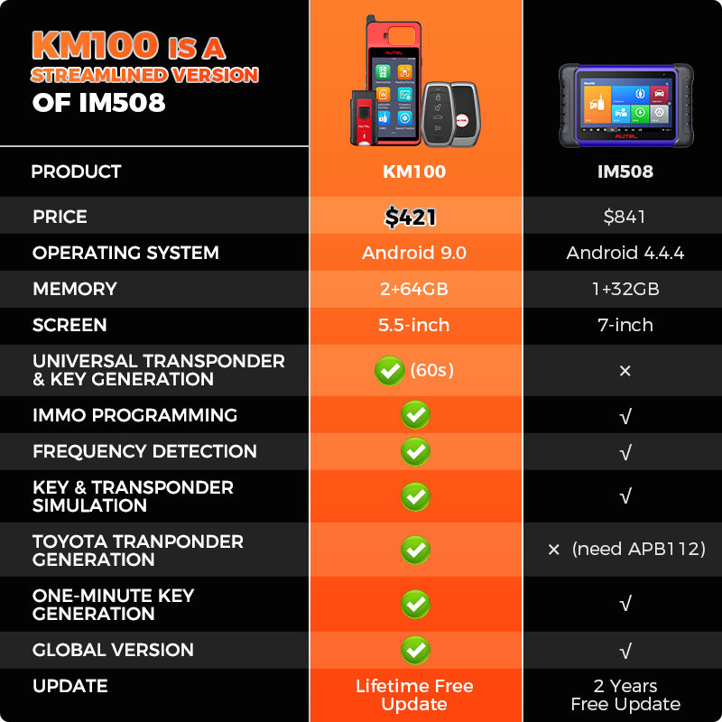Key Creation IMMO Learning Tool Key Fob Programmer Immobilizer Chip Read Write Cloning 1