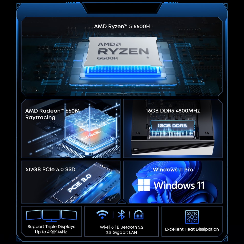 UBox Mini PC Ryzen Windows 11 Desktop Computer 1