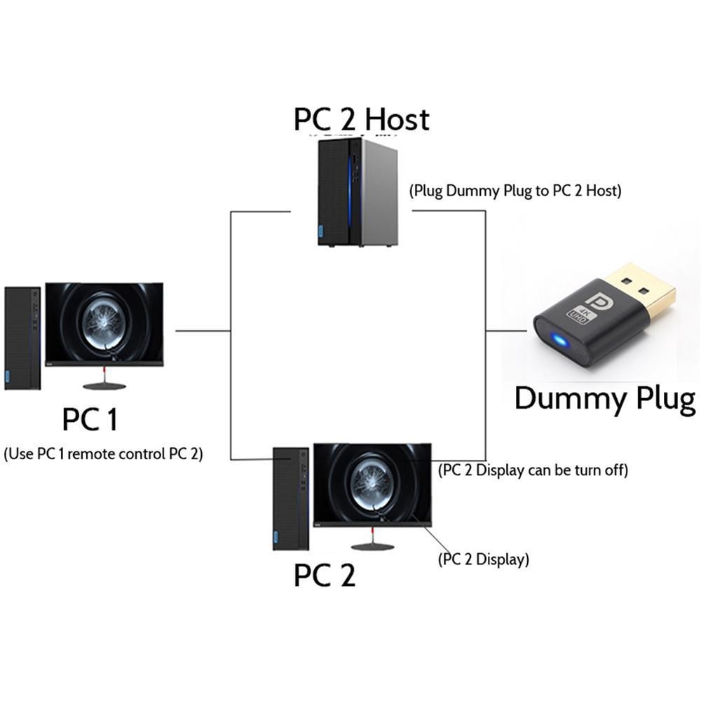 4K Displayport Virtual Display Headless Emulator, Dummy Plug Adapter for Video Cards
