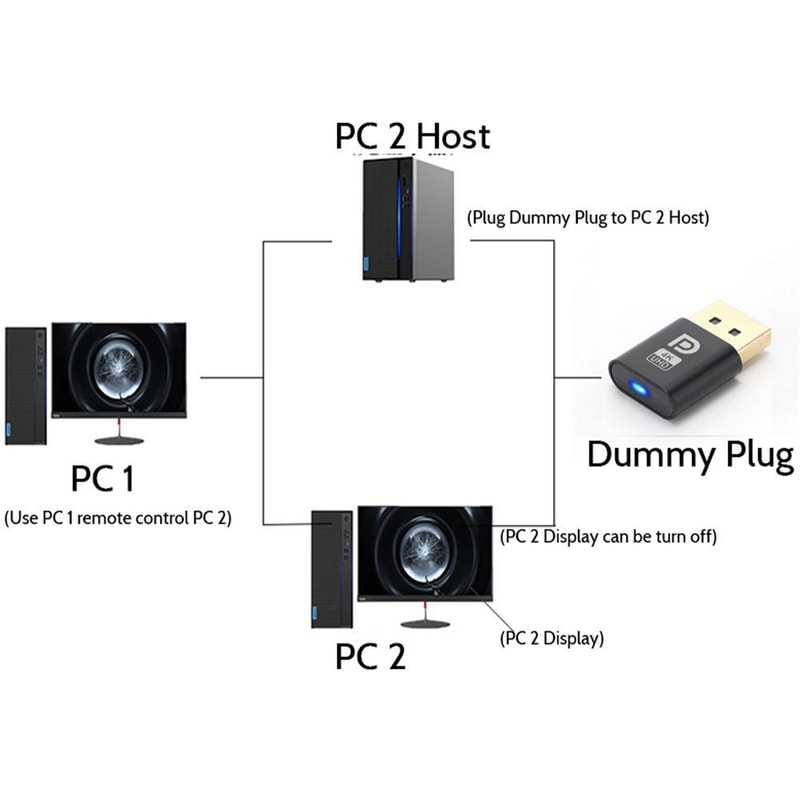 4K Displayport Virtual Display Headless Emulator, Dummy Plug Adapter for Video Cards