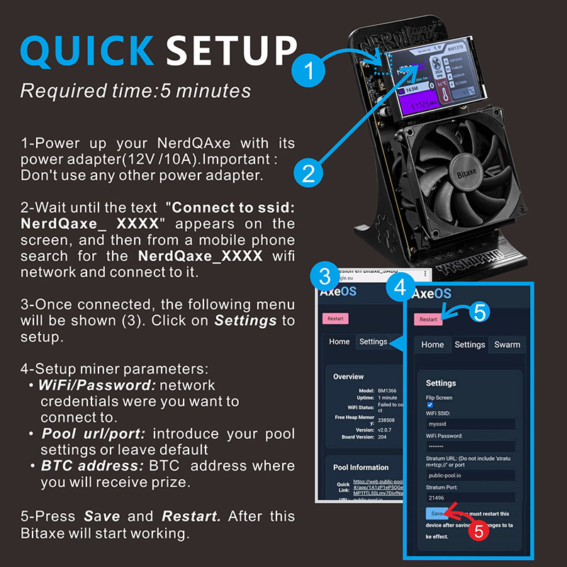 New Bitaxe NerdQaxe Black BTC Mining Machine 48THs Power Supply Included 4