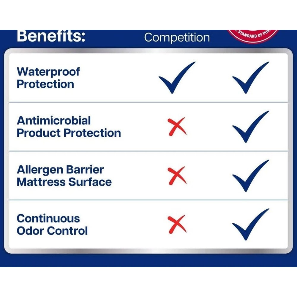 Waterproof Queen Mattress Protector Soft Terry Antimicrobial Allergen Barrier 3