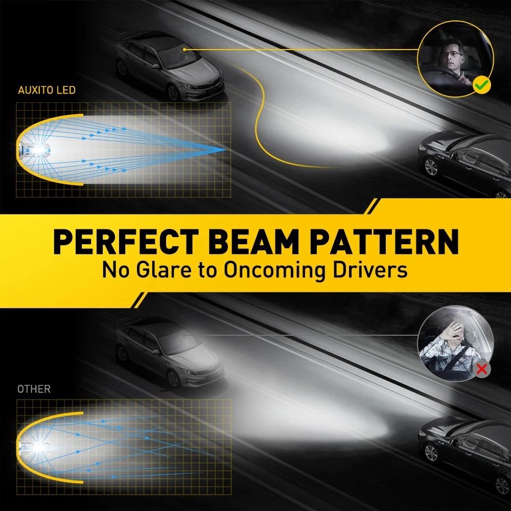 Super Bright LED Headlight Bulb Kit White Easy Plug And Play Installation High Power Bulbs 7