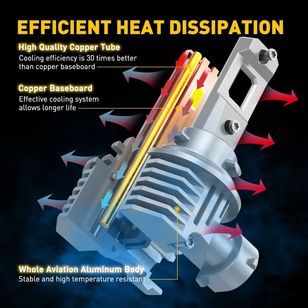 High Beam LED Headlight Bulbs Kit Super Bright White Light Energyefficient Long Life Simple Install 7