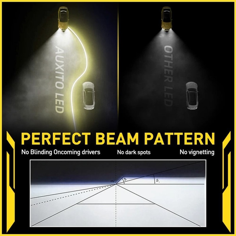 LED Headlight Kit High BeamLow Beam Brighter Than Halogen Waterproof Long Life 6