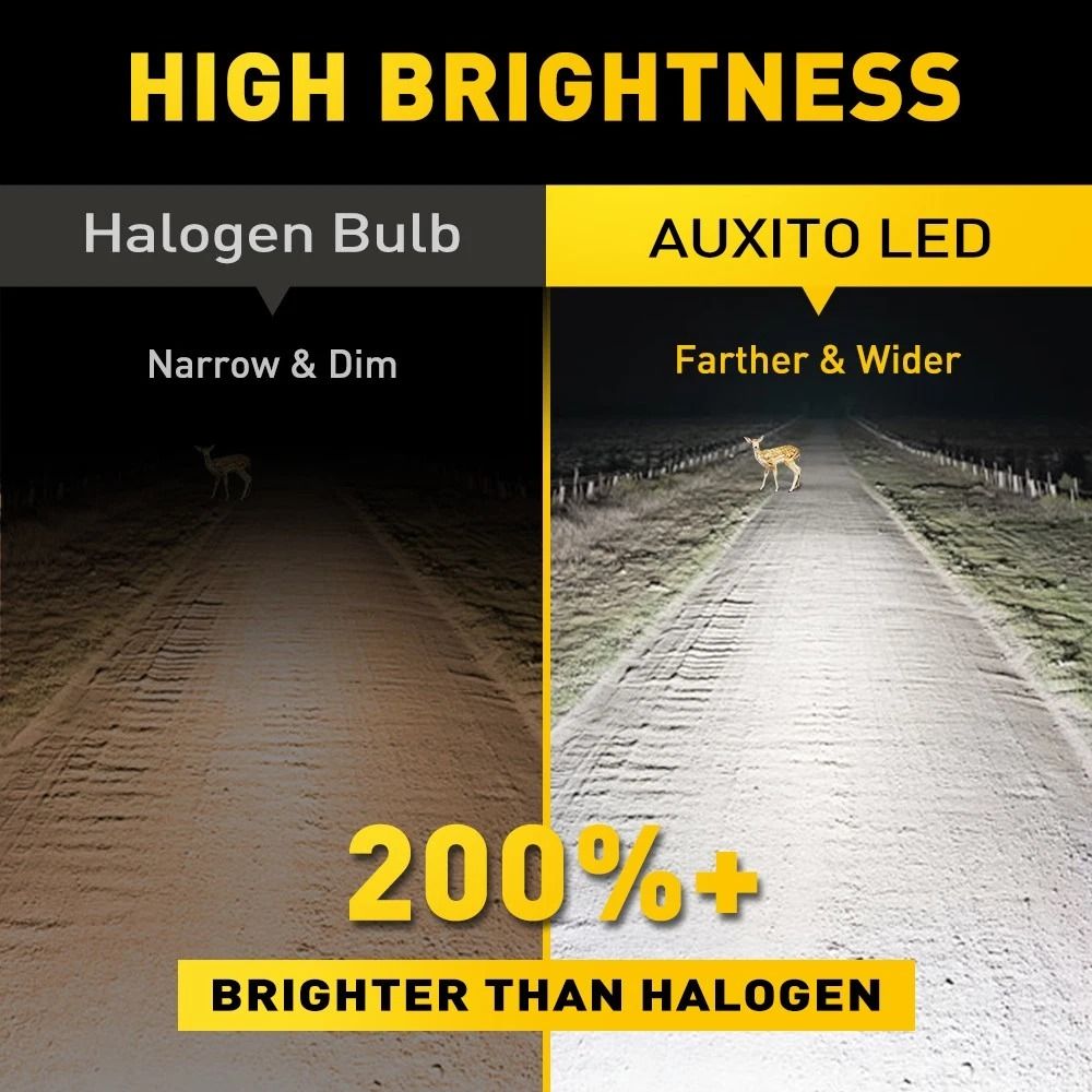 HighPerformance LED Headlight Bulbs Super Bright White HighLow Beam Waterproof Long Life 2