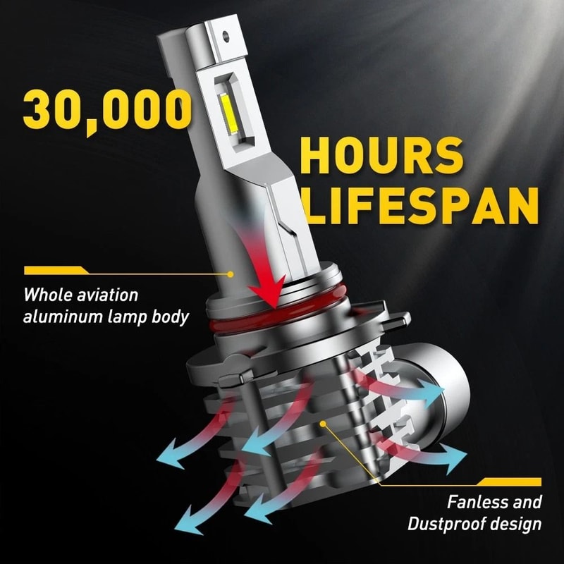 HighPerformance LED Headlight Bulbs Super Bright White HighLow Beam Waterproof Long Life 5