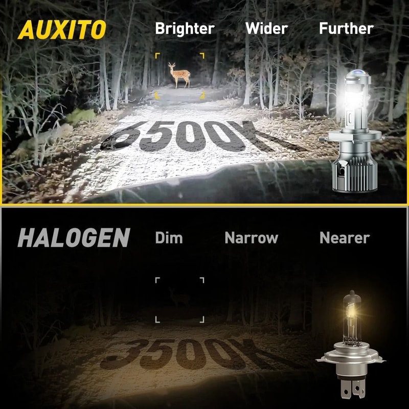 HighLow Beam H4 LED Headlight Kit Ultra Bright Bulbs Waterproof 6500K White Light Efficient Cooling 2