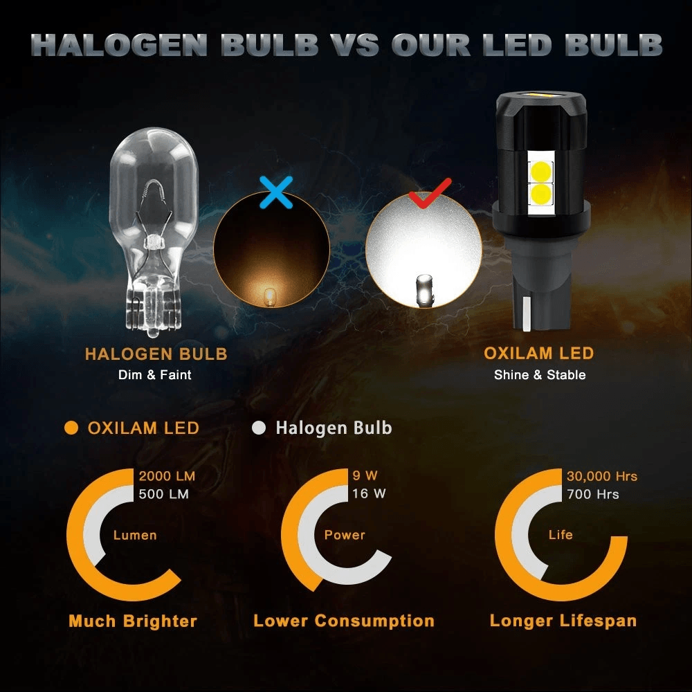 Super Bright White LED Reverse Backup Light Bulb Socket Long Lifespan Canbus ErrorFree 5