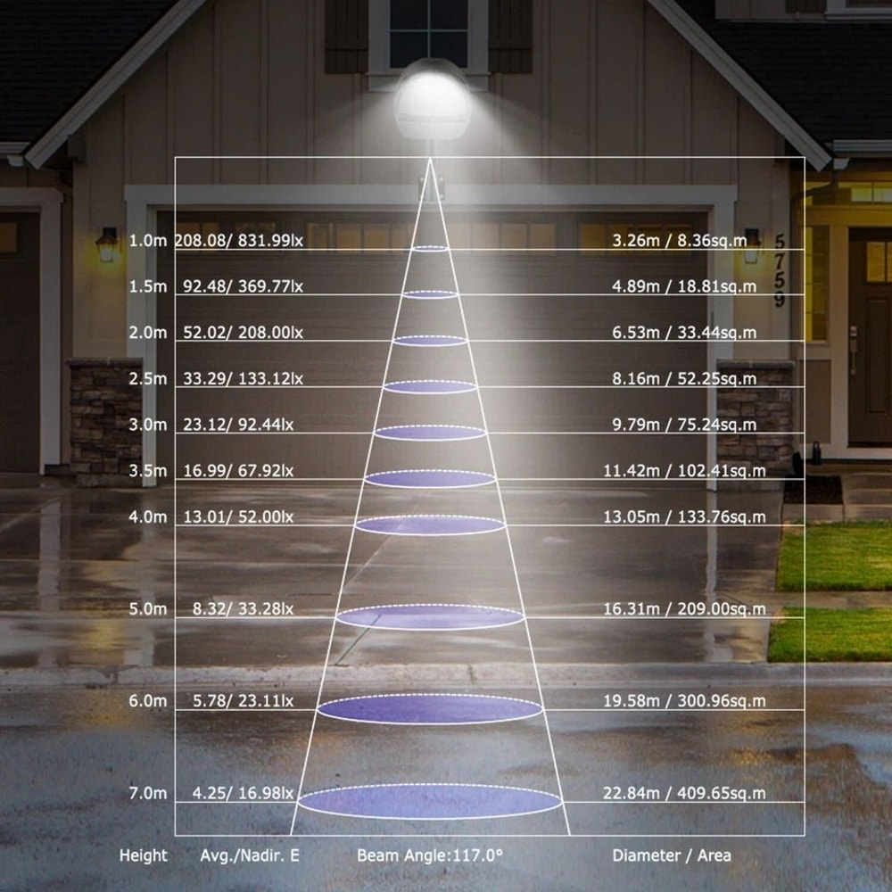 Dusk To Dawn Outdoor LED Street Light Waterproof Security Light LEDs Auto OnOff For Safe And Bright 10
