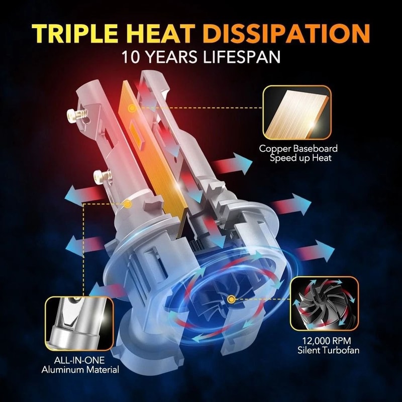 LED Headlight Bulbs Low Beam Super Bright Conversion Kit White 5