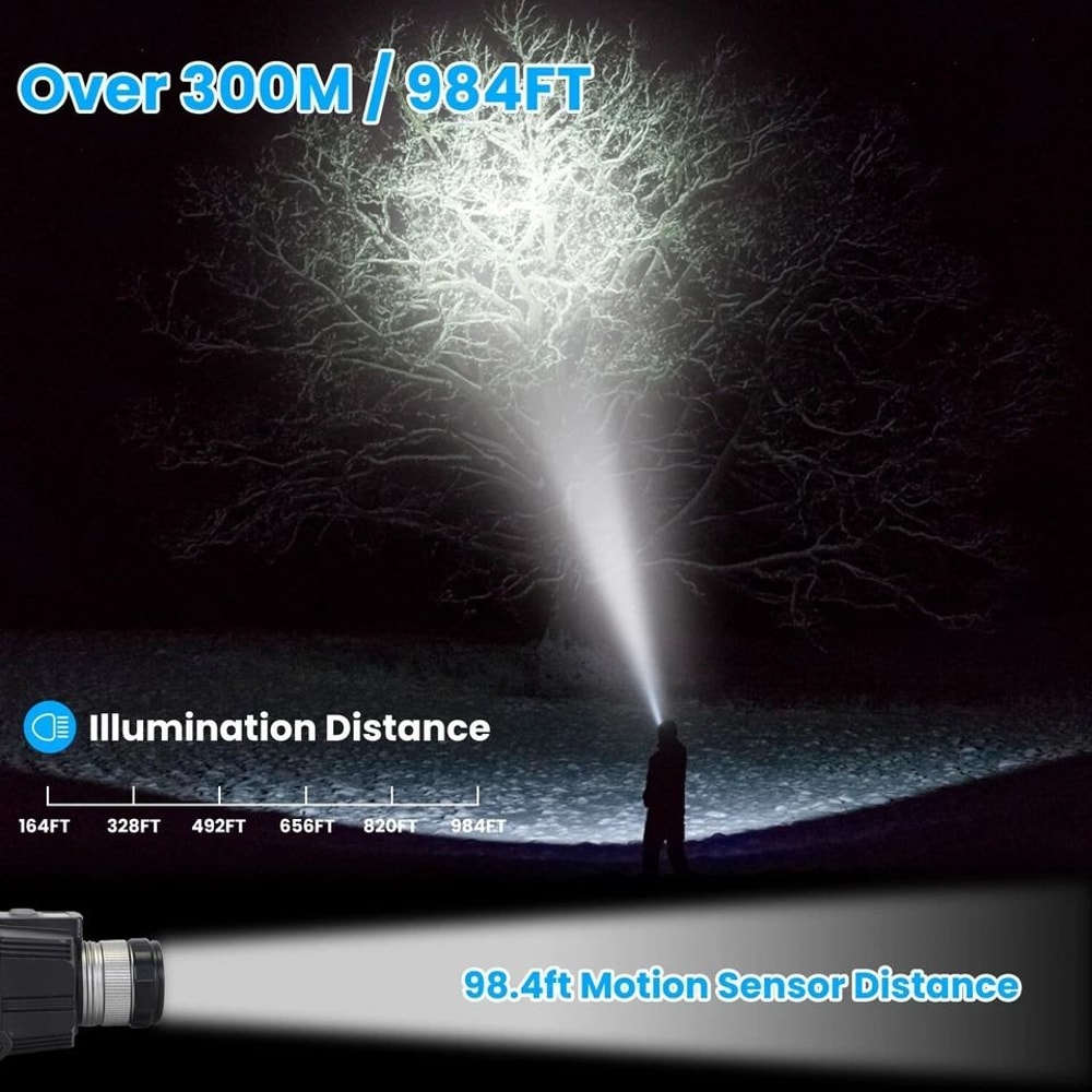 Motion Sensor Activated LED Headlamp Adjustable And Waterproof Lighting Modes Zoom Function 5