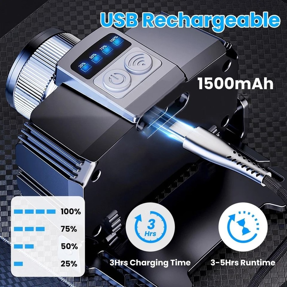 Motion Sensor Activated LED Headlamp Adjustable And Waterproof Lighting Modes Zoom Function 6