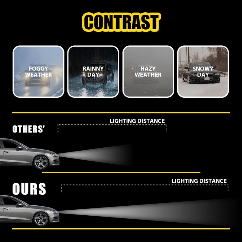 HighQuality Ballast HID Headlight Control Module Superior Aluminum 13