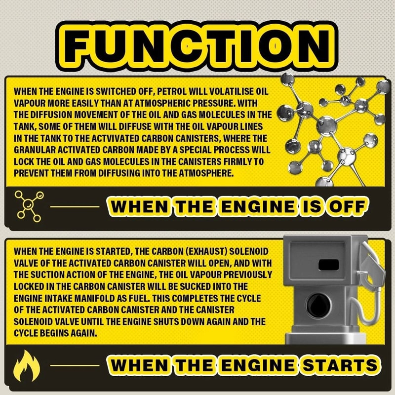 Vapor Canister Purge Valve Town Country 6