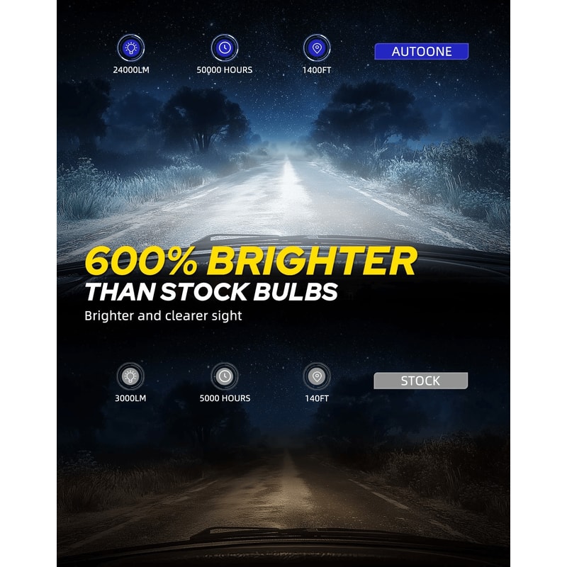 Super White Conversion Kit LED Headlight Bulb Replace HID 1