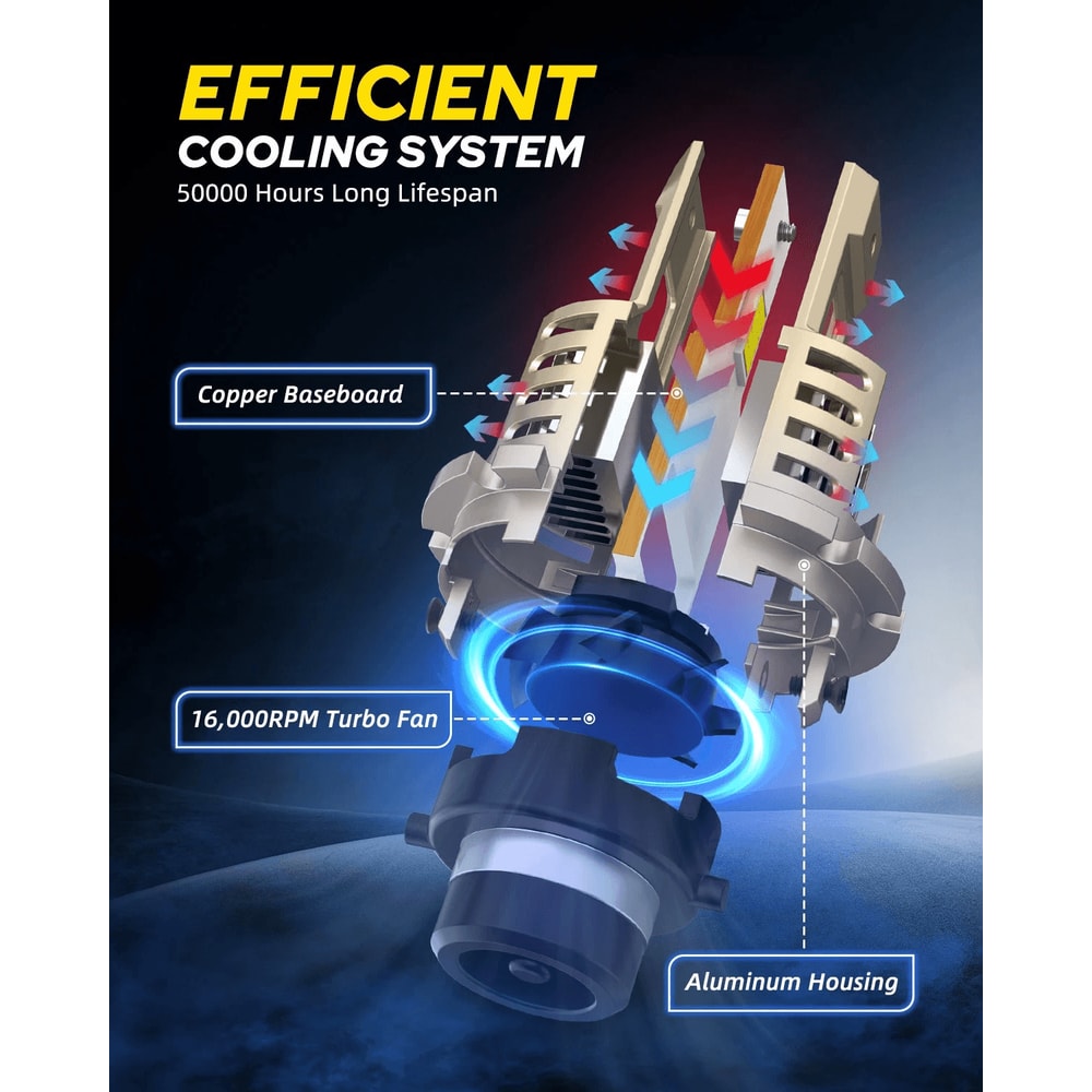 Super White Conversion Kit LED Headlight Bulb Replace HID 2