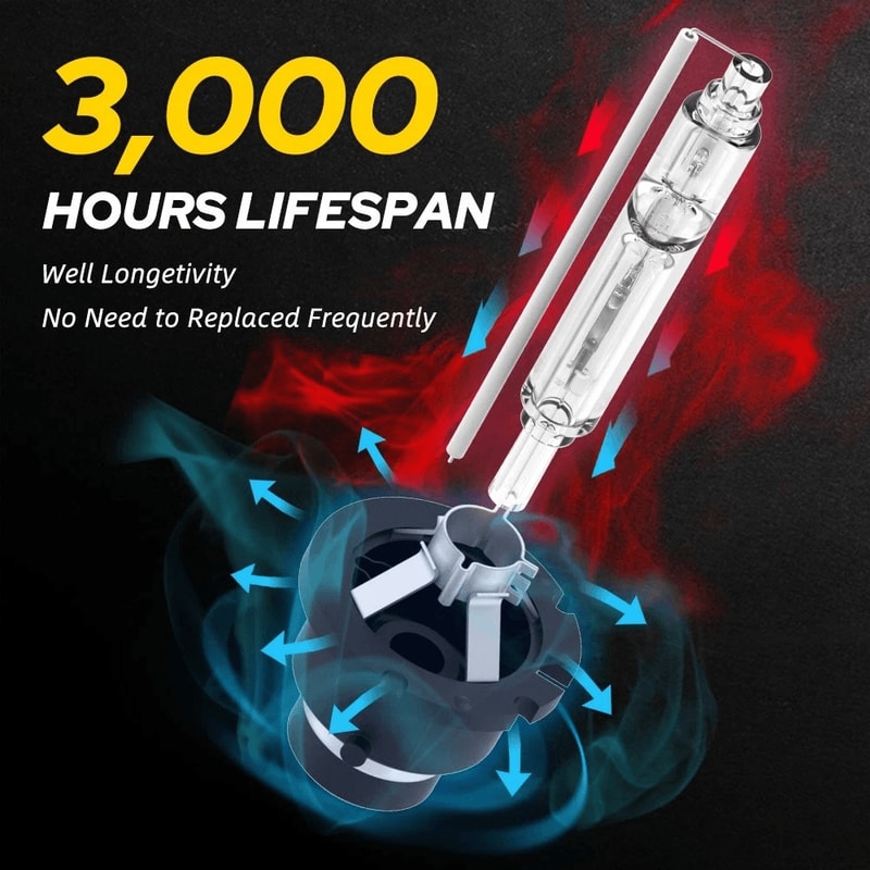 High Brightness HID Xenon Headlight Bulbs White Light Heat Resistant UV Protection PlugandPlay 4
