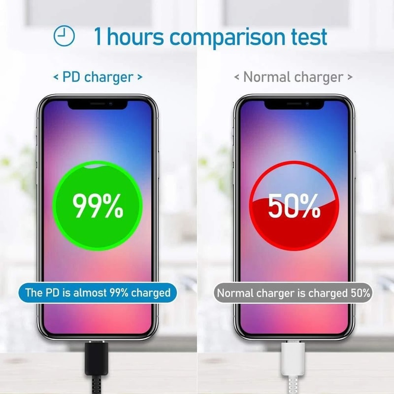 Type USBC Super Fast Wall Charger Cable 3