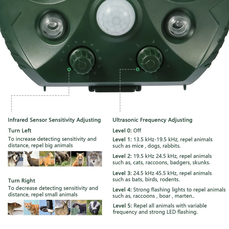 Outdoor Solar Ultrasonic Pest Repellent Effective Cat Dog Fox Deterrent For Gardens SolarPowered A 8