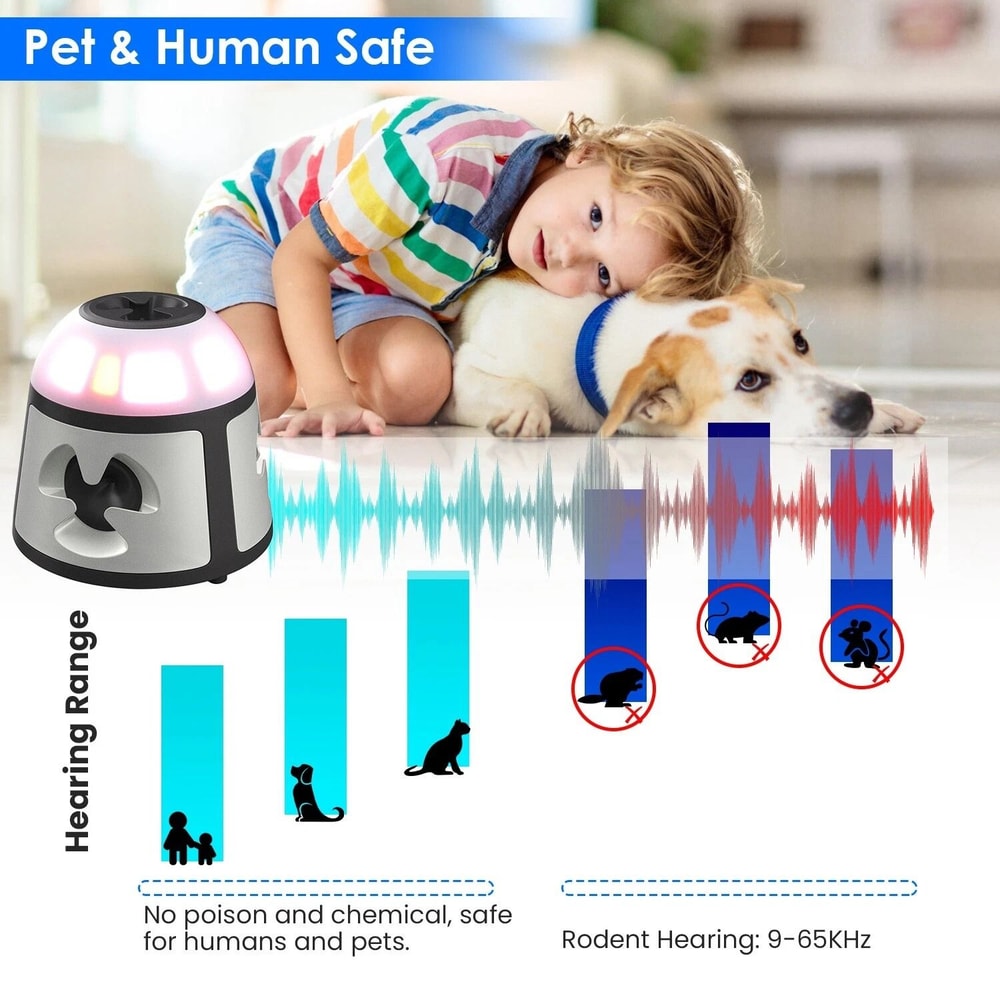 Indoor Rodent Repeller For Office Ultrasonic Mice Control No Kill Rat Squirrel Device For Home 6