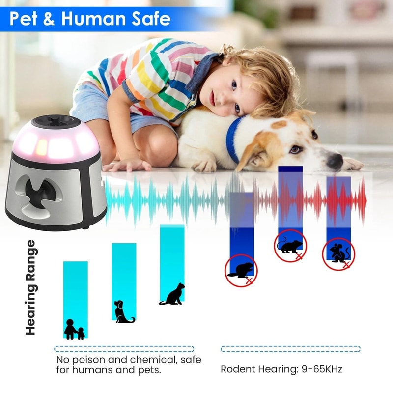 Indoor Rodent Repeller For Office Ultrasonic Mice Control No Kill Rat Squirrel Device For Home 6