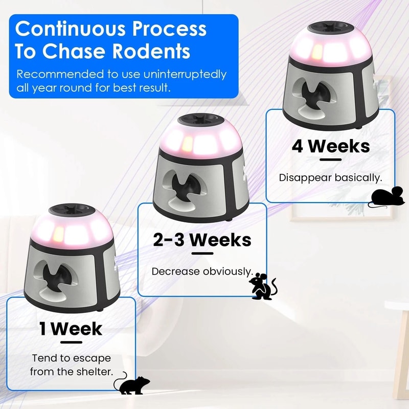 Indoor Rodent Repeller For Office Ultrasonic Mice Control No Kill Rat Squirrel Device For Home 9