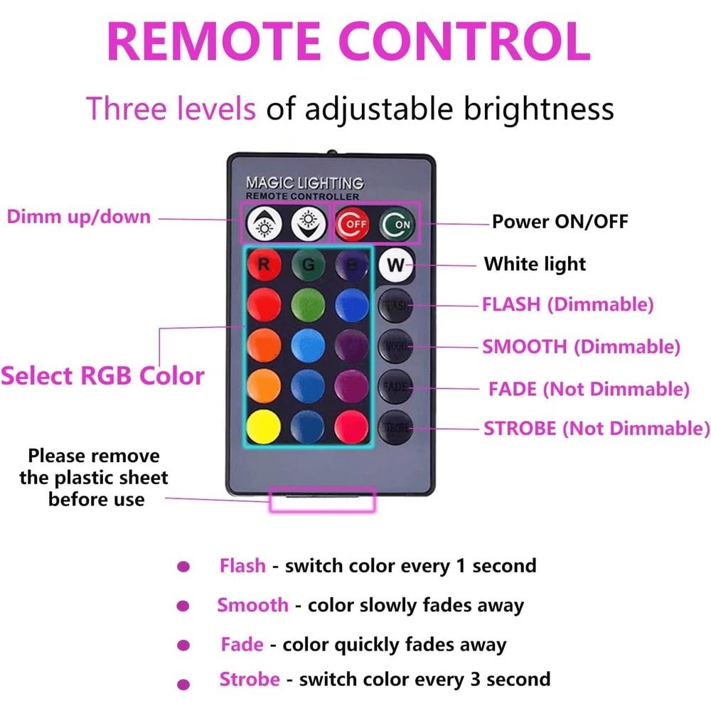 LED Light Bulb Color Changing Light Bulb With Remote Control Energy Efficient Lighting For Every Ro 2