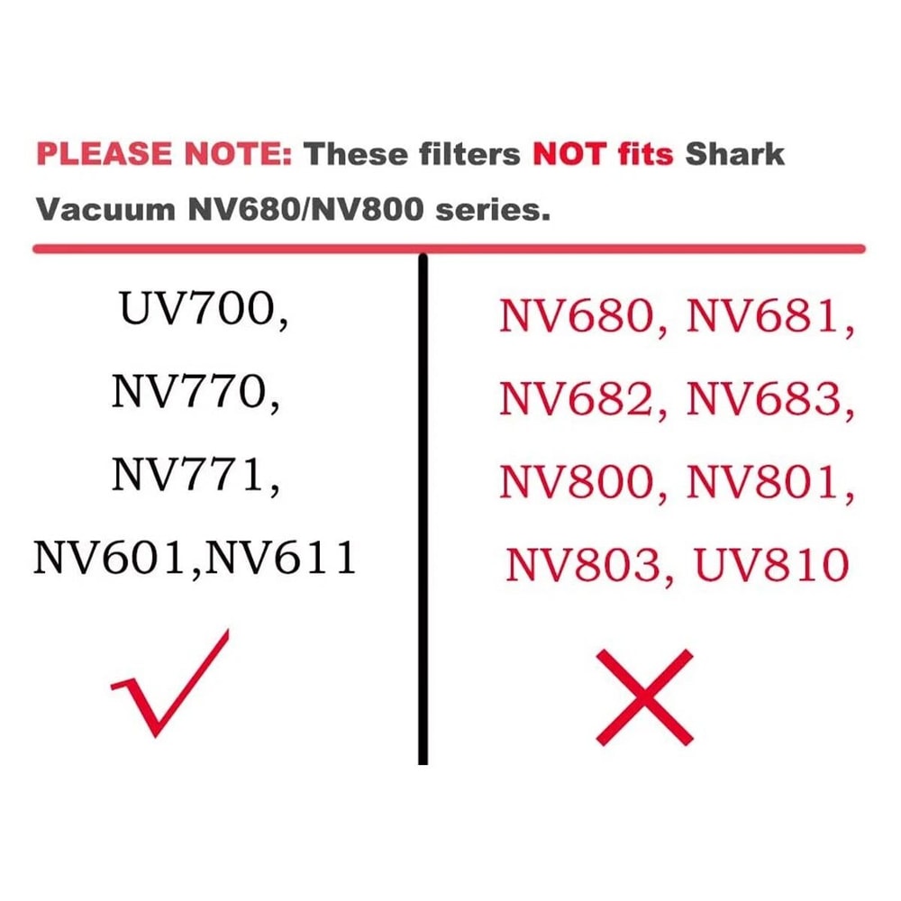 Replacement Post Motor Foam And Felt Filter For Shark Vacuum Durable Fit For Cleaner Air 3