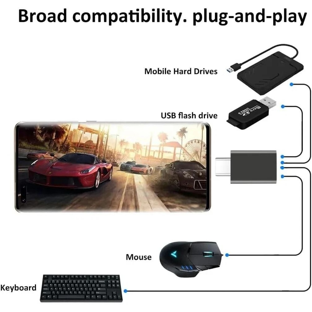 OTG Type C Android Phone Adapter USBC Male To USB A Female Converter For Fast Data Transfer 2