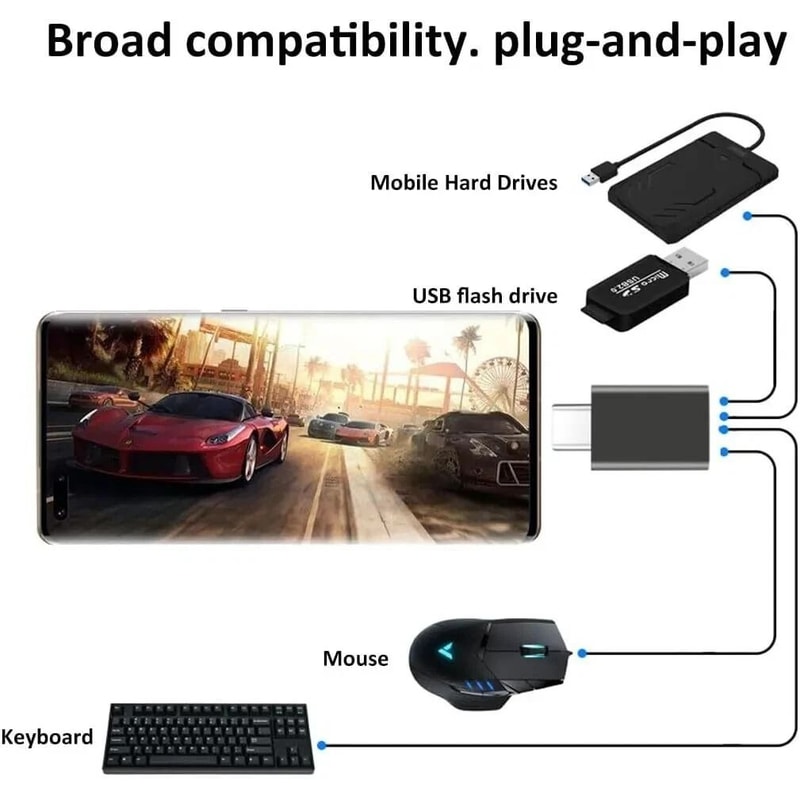 OTG Type C Android Phone Adapter USBC Male To USB A Female Converter For Fast Data Transfer 2