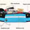 Travel Waist Money Belt Running Bum Bag Fanny Pack Zip Hiking Pouch Wallet For Active Adventures 3