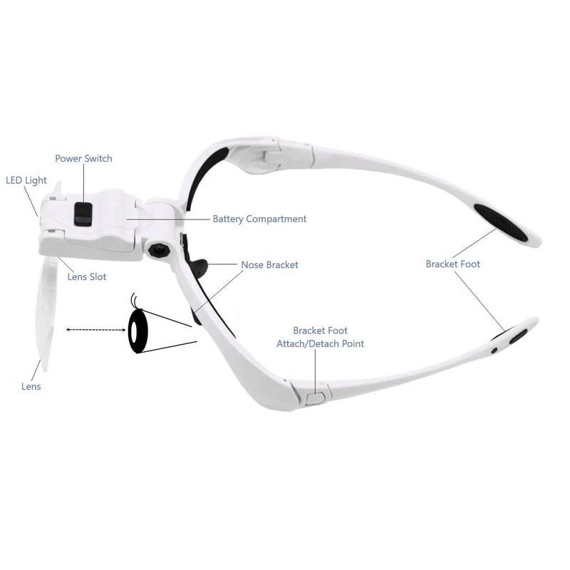 Magnifying Glasses Loupe LED Jewelers Head Headband Illuminated Visor For Clear Detailed Work 3