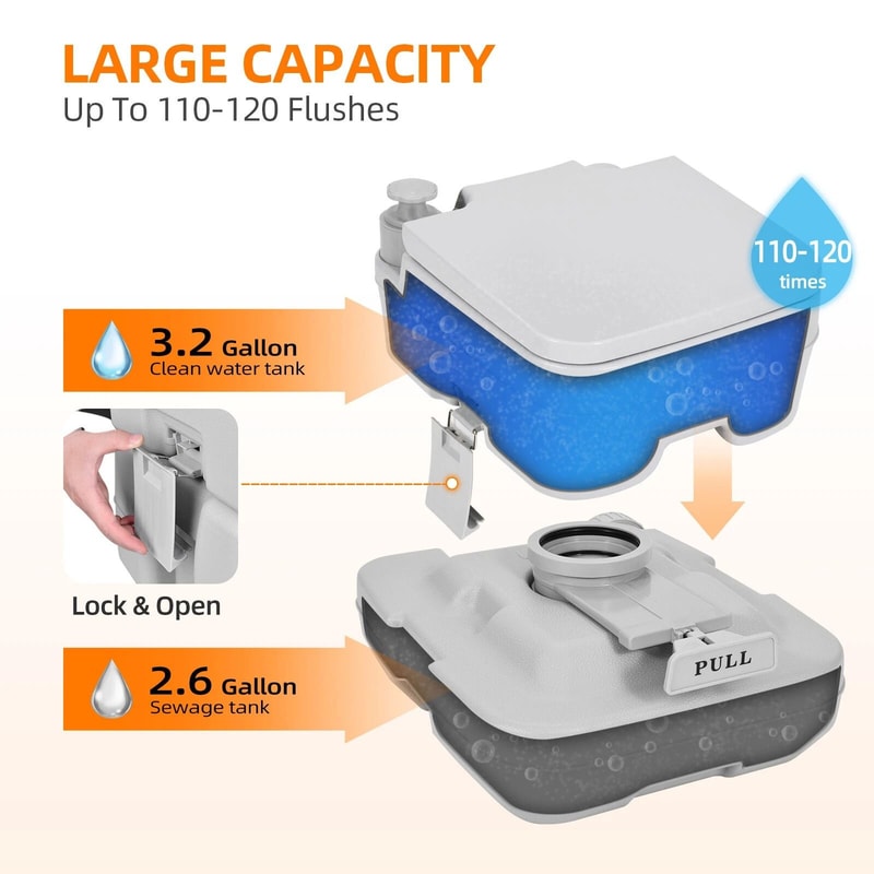 Gallon Portable Toilet 10L Flush Travel Potty For Camping SUV Car 6