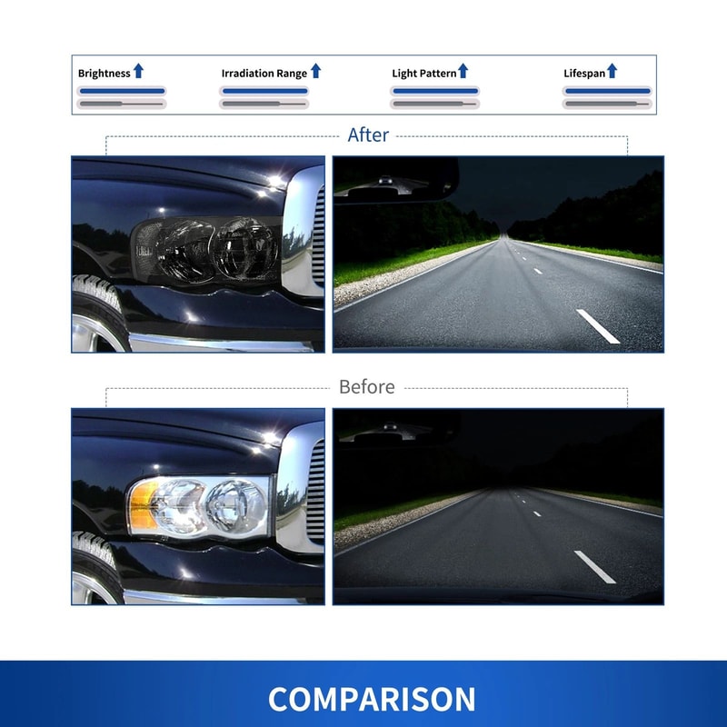 Smoke Lens Chrome Headlights Assembly For Dodge Ram 9