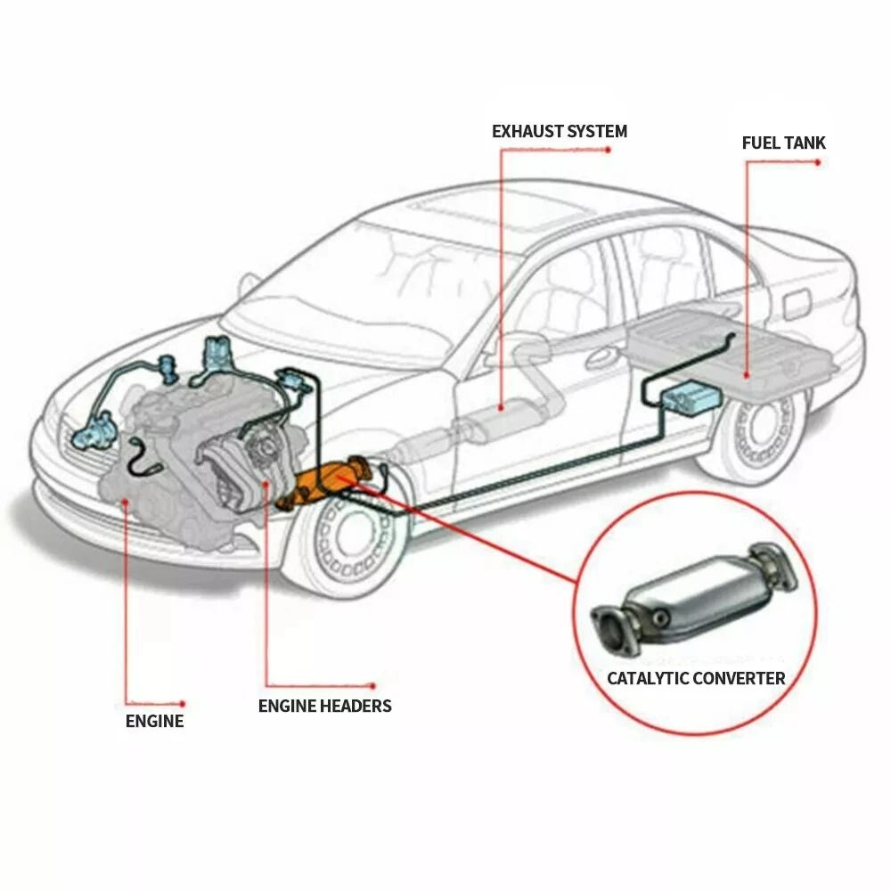 EPA OBDII Approved Rear Catalytic Converter Fits Nissan NV HighPerformance Exhaust Component 5