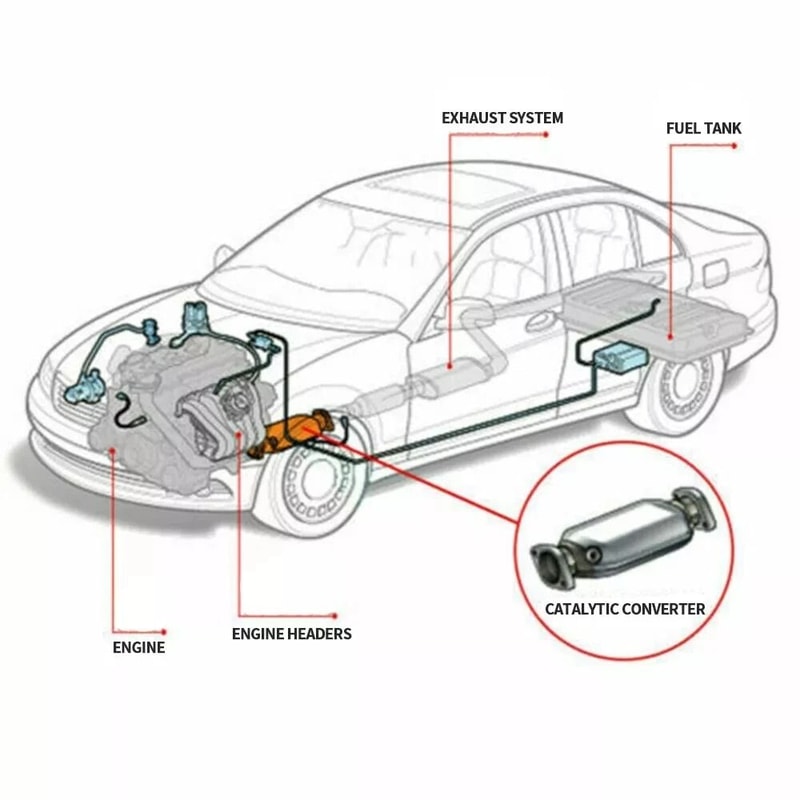 EPA OBDII Approved Rear Catalytic Converter Fits Nissan NV HighPerformance Exhaust Component 5