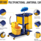 3Shelf Janitorial Cart With KeyLocking Cabinet Blue Cart With Yellow Vinyl Bag For Cleaning Tasks 1