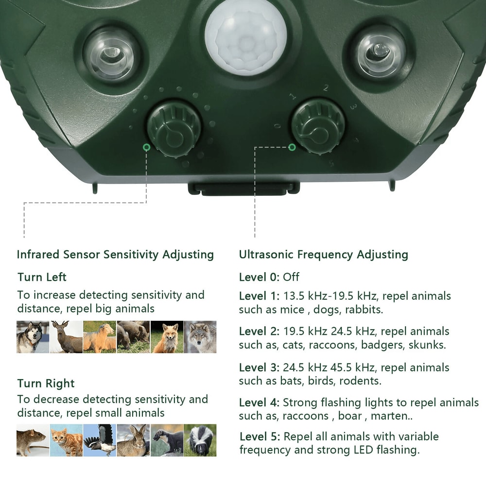 Solar Ultrasonic Pest Repeller For Rodents Squirrels Raccoons Solar Powered Animal Control 8