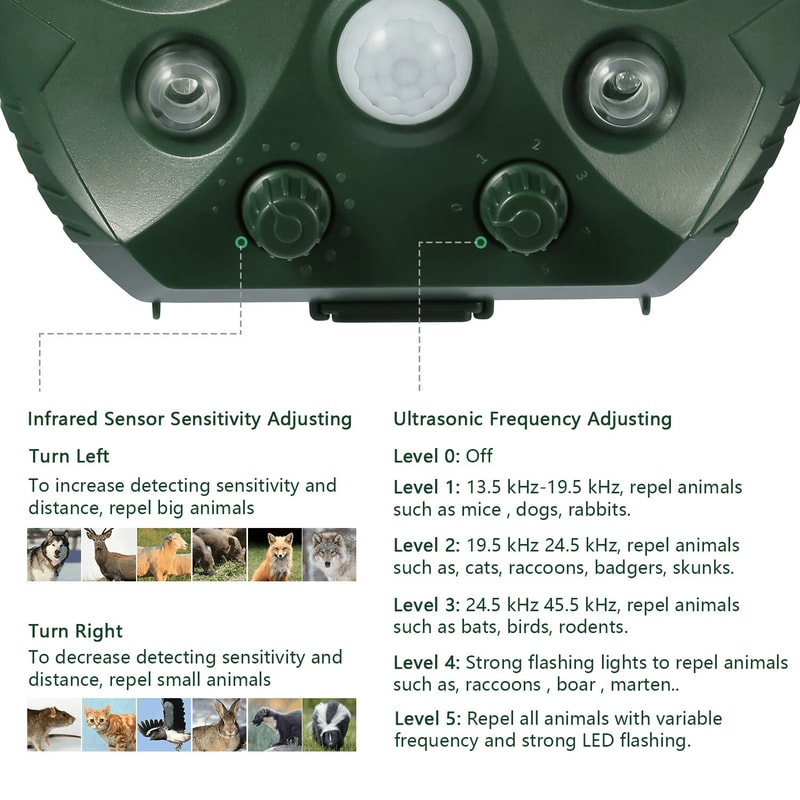 Solar Ultrasonic Pest Repeller For Rodents Squirrels Raccoons Solar Powered Animal Control 8