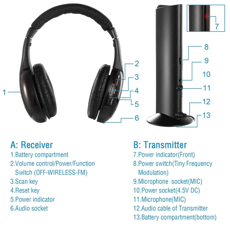Wireless Headset With RF Mic For PC TV DVD CD MP3 MP4 4