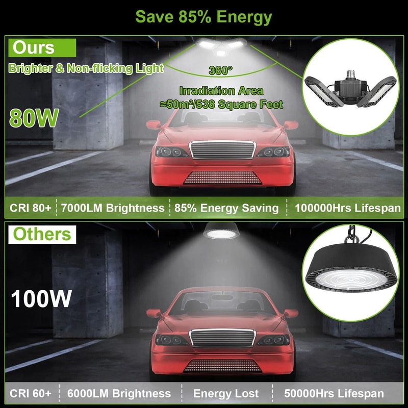 Deformable LED Garage Light Bright Energy Efficient Ceiling Lamp For Garages Shops Workshops 1