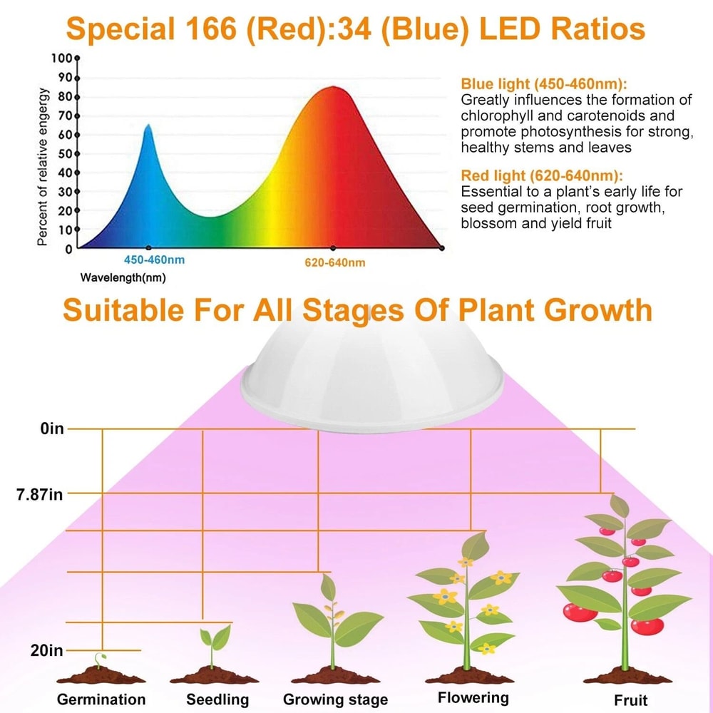 Full Spectrum LED Grow Light Indoor Plant Growing Lamp For Hydroponic Gardens 0