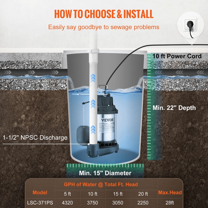 HP Submersible Sump Pump GPH Heavy Duty Basement Water Pump For Fast Flood Drainage 5