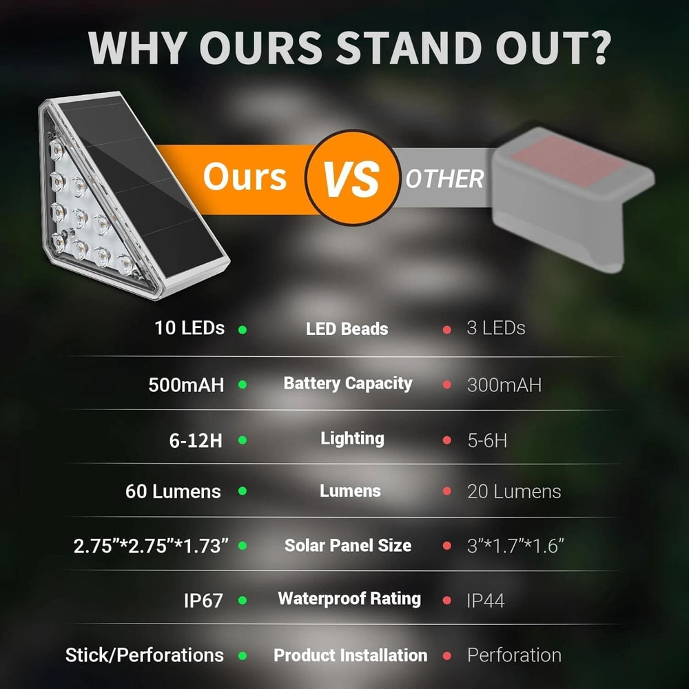 Solar Deck Lights LED Outdoor Garden Pathway Stairs Step Fence Lamp 7