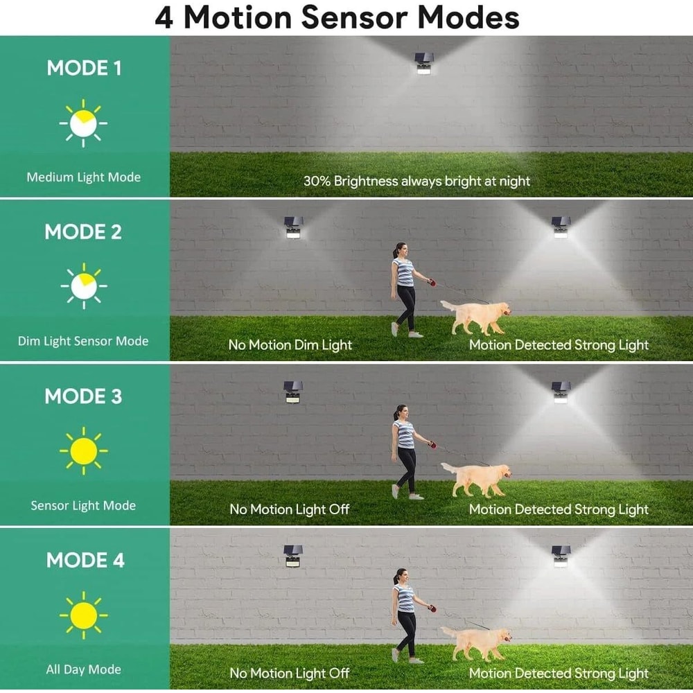 Waterproof LED Solar Motion Sensor Light For Garden Wall With PIR Technology 4