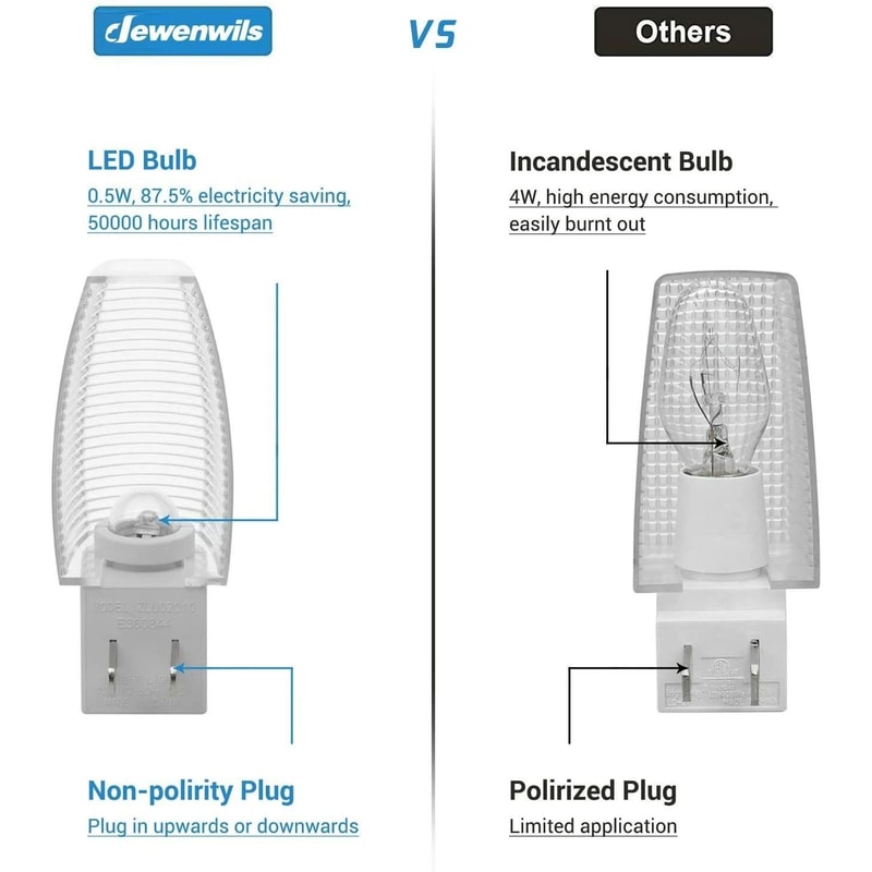Plug In LED Night Light With Manual OnOff Switch Warm White Glow 4