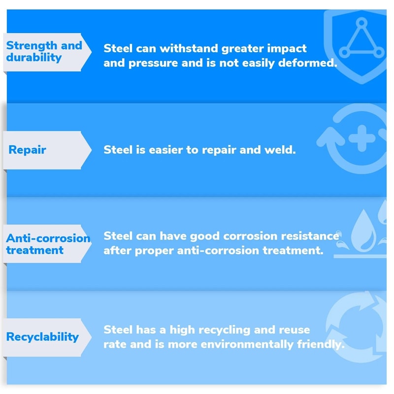 Tandem Teardrop Alloy Steel Fenders For Enclosed Trailers Durable And Stylish Trailer Protection 10