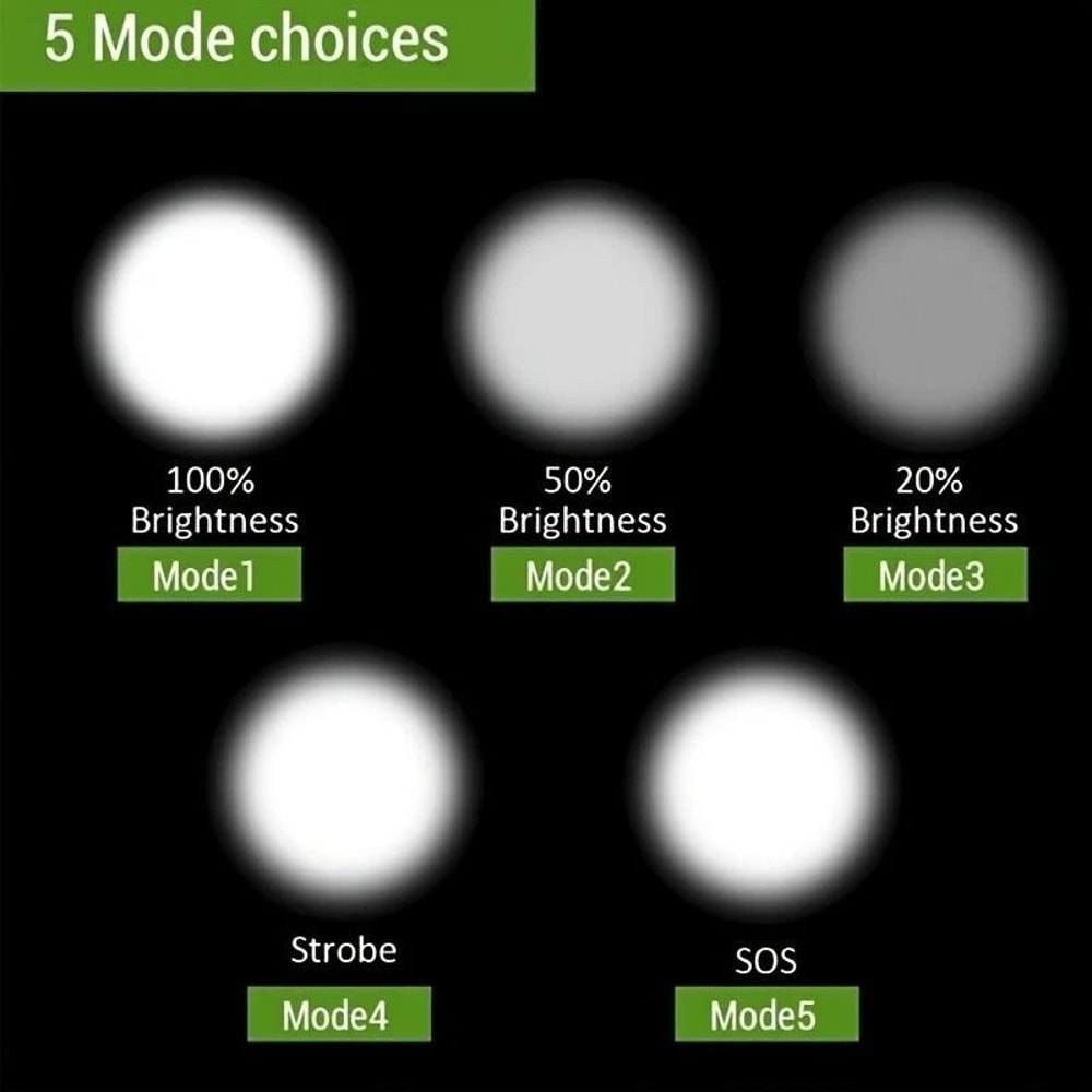 Super Bright Tactical LED Flashlight Zoomable Waterproof 5 Mode Tactical Torch For Camping Emergen 6