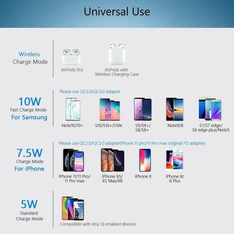 Wireless Charger 10W Fast Charging For IPhone Samsung Galaxy 3